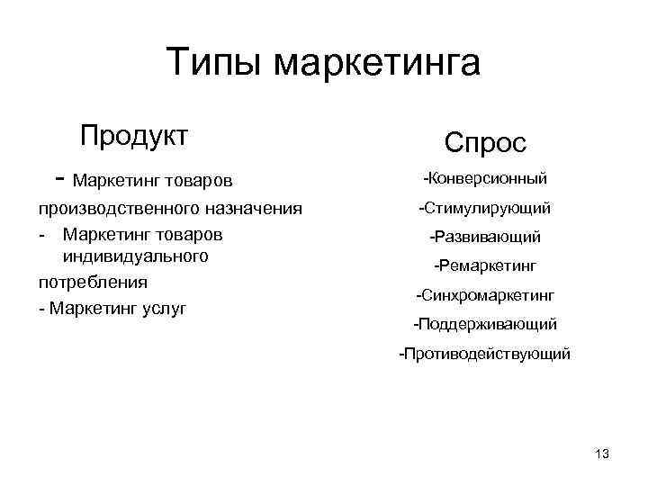 Типы маркетинга Продукт - Маркетинг товаров производственного назначения - Маркетинг товаров индивидуального потребления -