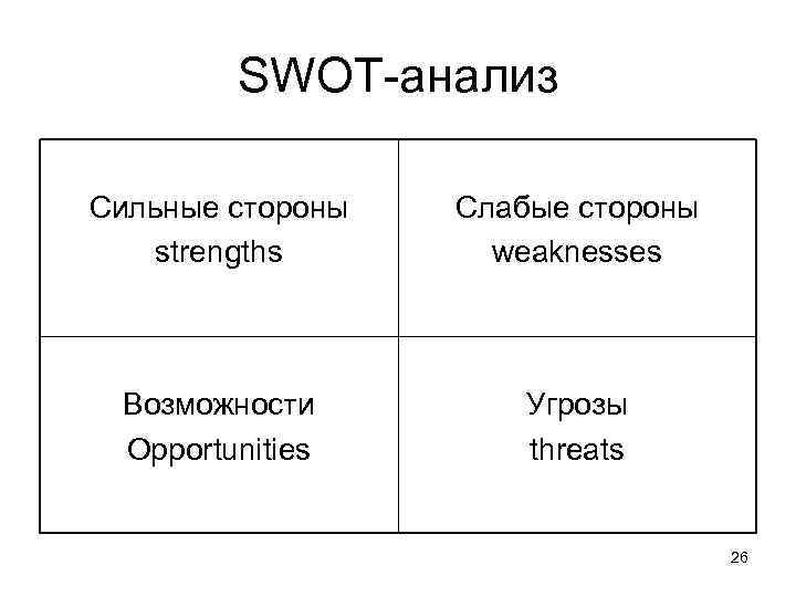 SWOT-анализ Сильные стороны strengths Слабые стороны weaknesses Возможности Opportunities Угрозы threats 26 