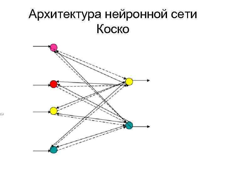 Архитектура нейронной сети Коско 