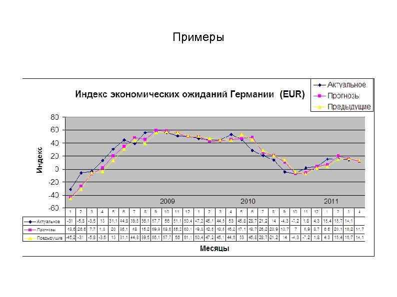 Примеры 