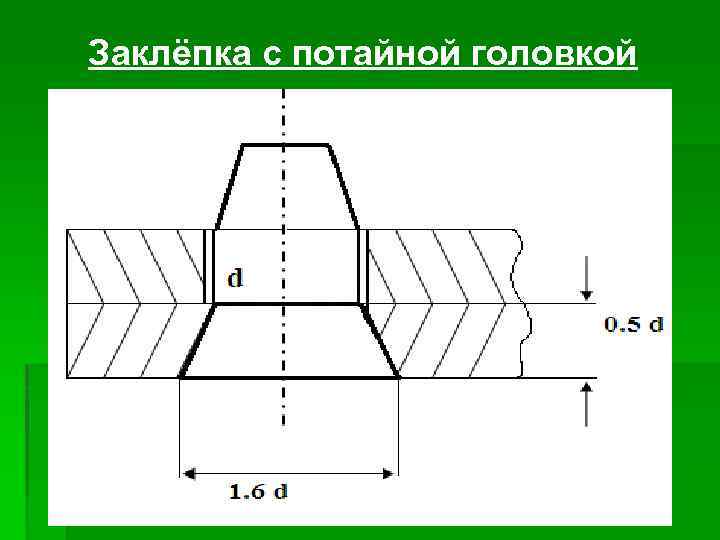 Заклёпка с потайной головкой 