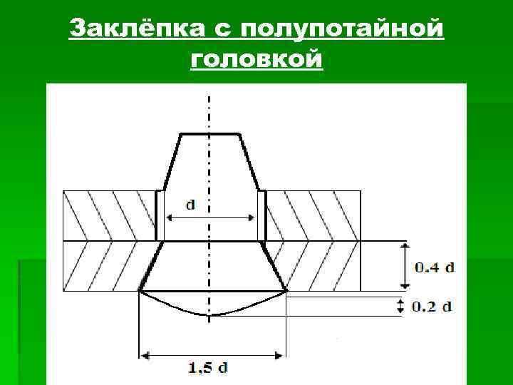 Заклёпка с полупотайной головкой 
