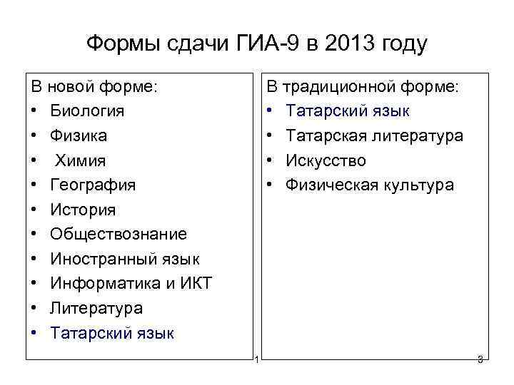 Какие формы сдавать. Форма сдачи ГИА. Формы сдачи ГИА 9. Слабые стороны в сдачи ГИА. Форма сдается.