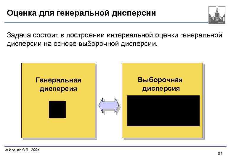 Оценка для генеральной дисперсии Задача состоит в построении интервальной оценки генеральной дисперсии на основе