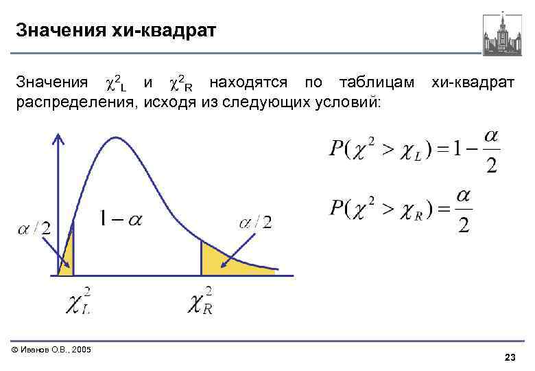 Значения хи-квадрат Значения 2 L и 2 R находятся по таблицам распределения, исходя из