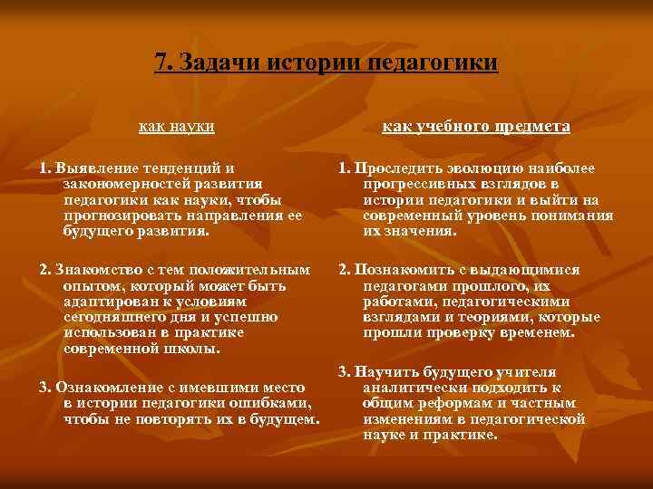 7. Задачи истории педагогики как науки как учебного предмета 1. Выявление тенденций и закономерностей