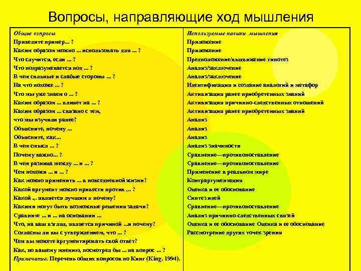 Вопросы, направляющие ход мышления Общие вопросы Приведите пример. . . ? Каким образом можно.