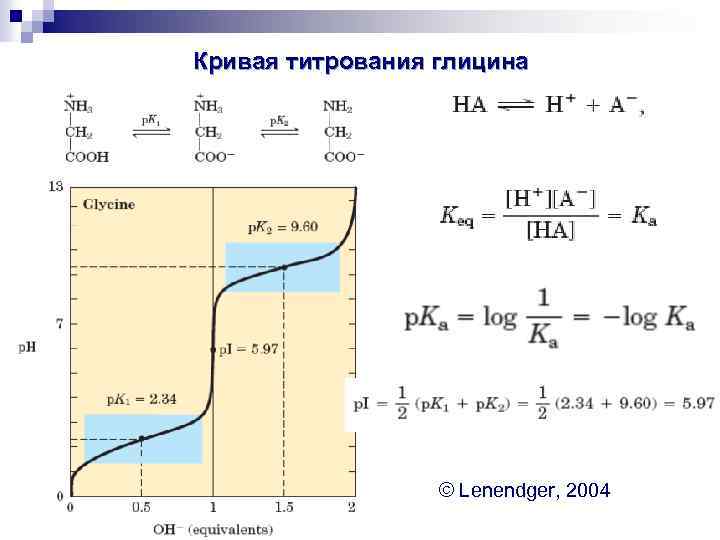 Кривая титрования. Кривая титрования Валина. Кривая титрования глицина. Кривая титрования гистидина. Кривая титрования аминокислот.