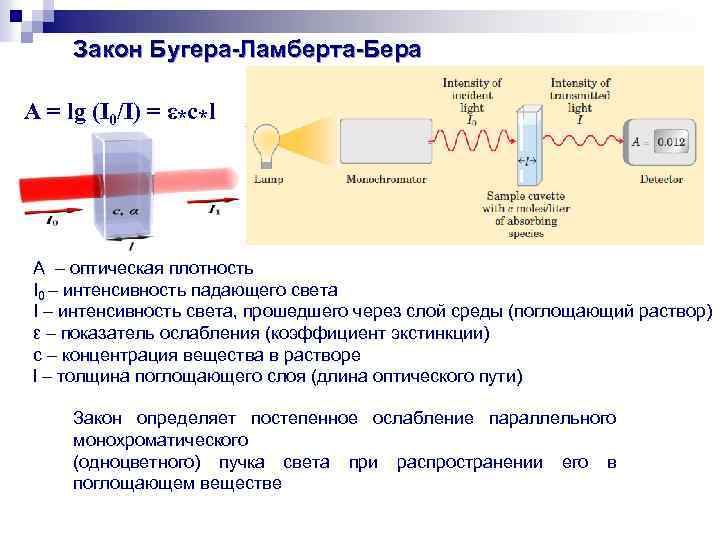 Закон Бугера-Ламберта-бера формулировка. Закон поглощения света Ламберта Бугера. Уравнение Бугера-Ламберта-бера оптическая плотность. Спектроскопия закон Бугера Ламберта бера.