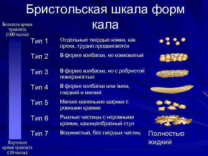 Шкала кала бристольская картинки