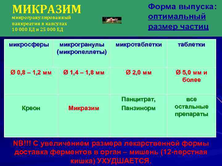 Креон схема лечения