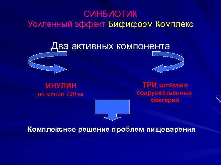 СИНБИОТИК Усиленный эффект Бифиформ Комплекс Два активных компонента ИНУЛИН не менее 720 мг ТРИ