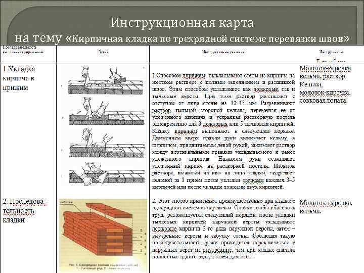 Инструкционно технологическая карта сфтк