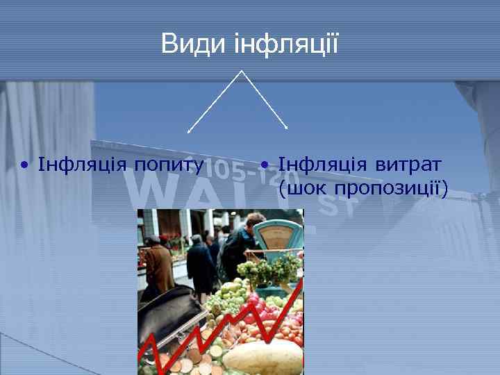 Види інфляції • Інфляція попиту • Інфляція витрат (шок пропозиції) 