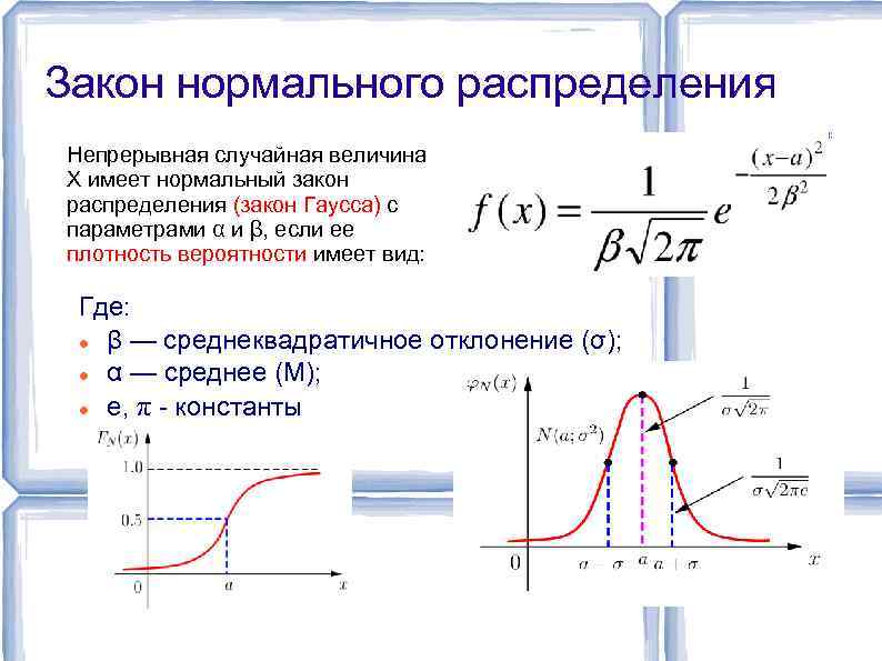 Закон нормального распределения Непрерывная случайная величина X имеет нормальный закон распределения (закон Гаусса) с