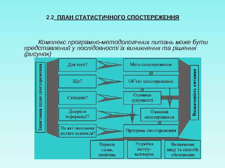 2. 2 ПЛАН СТАТИСТИЧНОГО СПОСТЕРЕЖЕННЯ Комплекс програмно-методологічних питань може бути представлений у послідовності їх