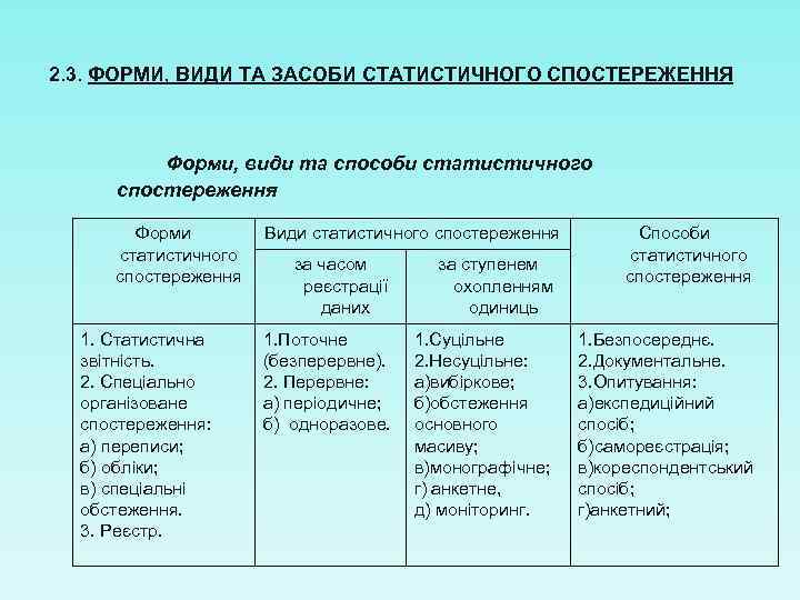 2. 3. ФОРМИ, ВИДИ ТА ЗАСОБИ СТАТИСТИЧНОГО СПОСТЕРЕЖЕННЯ Форми, види та способи статистичного спостереження