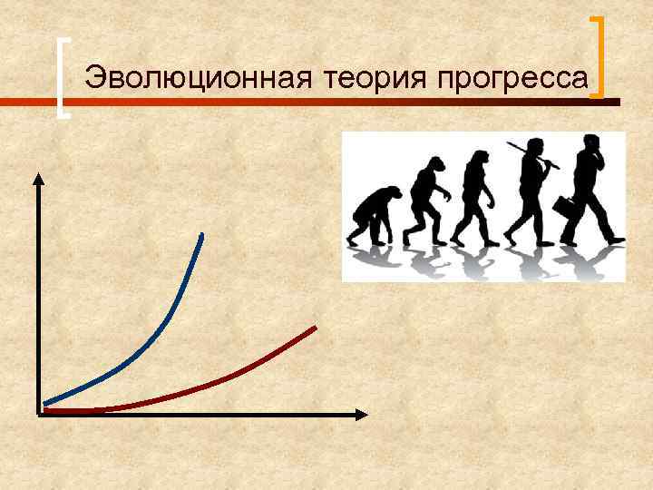 Эволюционная теория прогресса 