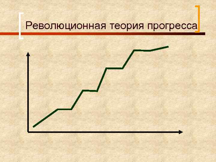 Революционная теория прогресса 