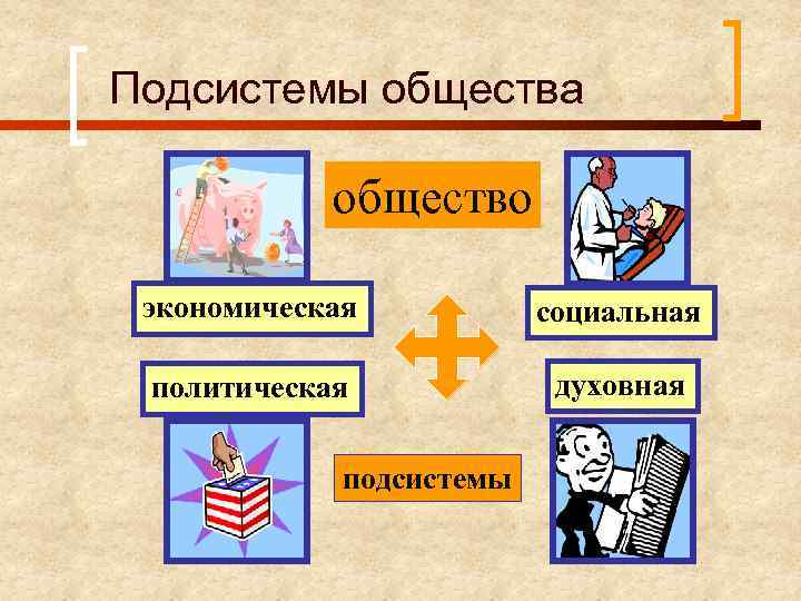 Общества общества политическая духовная