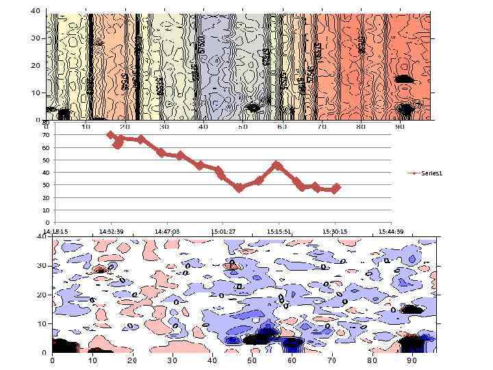80 70 60 50 40 Series 1 30 20 10 0 14: 18: 15