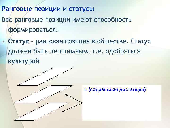 Ранговые позиции и статусы Все ранговые позиции имеют способность формироваться. • Статус – ранговая