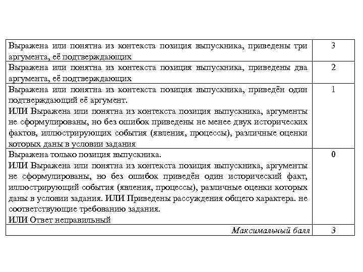 Выражена или понятна из контекста позиция выпускника, приведены три аргумента, её подтверждающих Выражена или