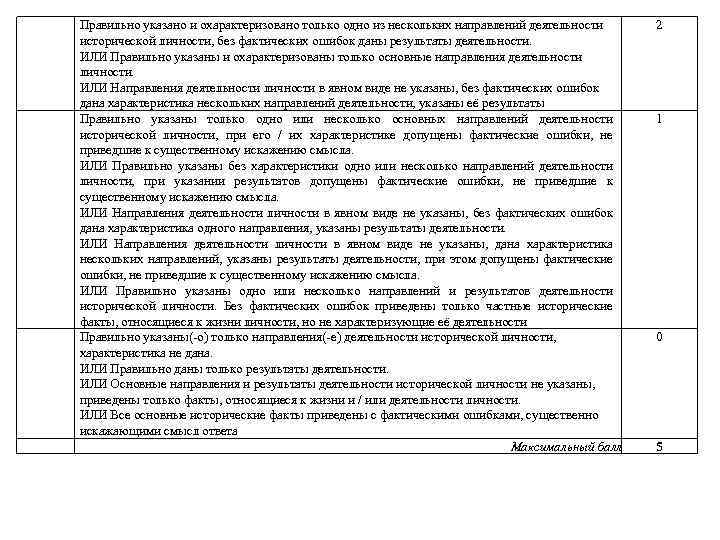 Правильно указано и охарактеризовано только одно из нескольких направлений деятельности исторической личности, без фактических