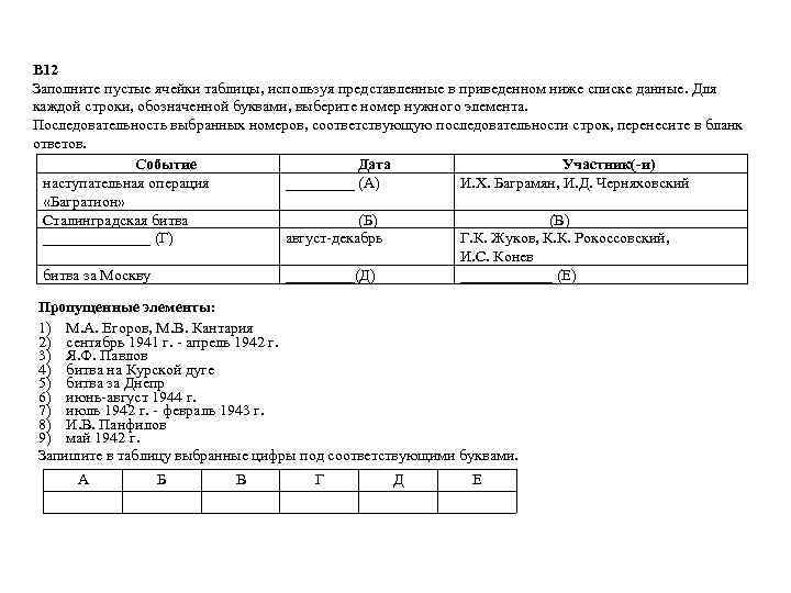 Заполните пустые ячейки таблицы используя приведенный. Заполните пустые ячейки таблицы июль 1942-февраль 1943. Заполните пустые ячейки таблицы по имеющимся данным. Заполнить пустые ячейки используя приведённый ниже список цифр. Для каждой ячейки обозначенной буквами выберите соответствующий.