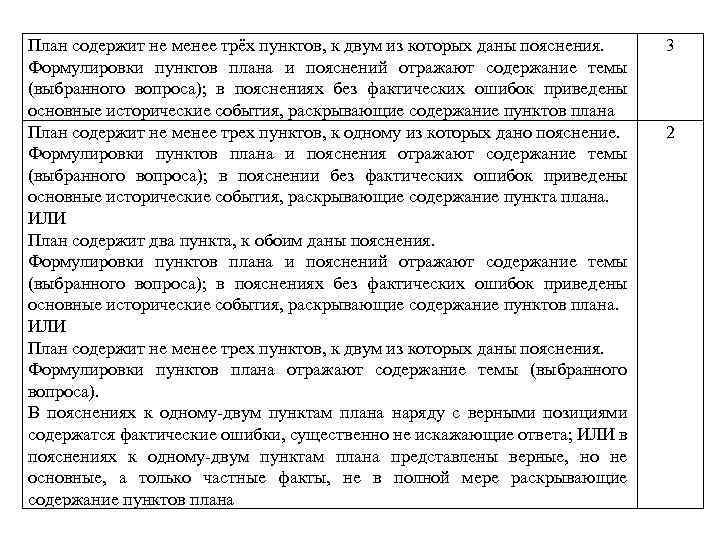План содержит не менее трёх пунктов, к двум из которых даны пояснения. Формулировки пунктов