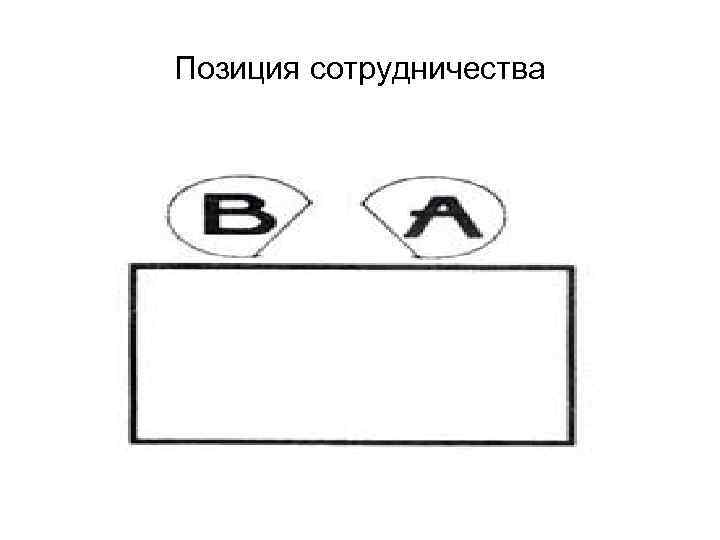 Позиция углового расположения. Угловое расположение за столом. Угловая позиция в деловом общении.