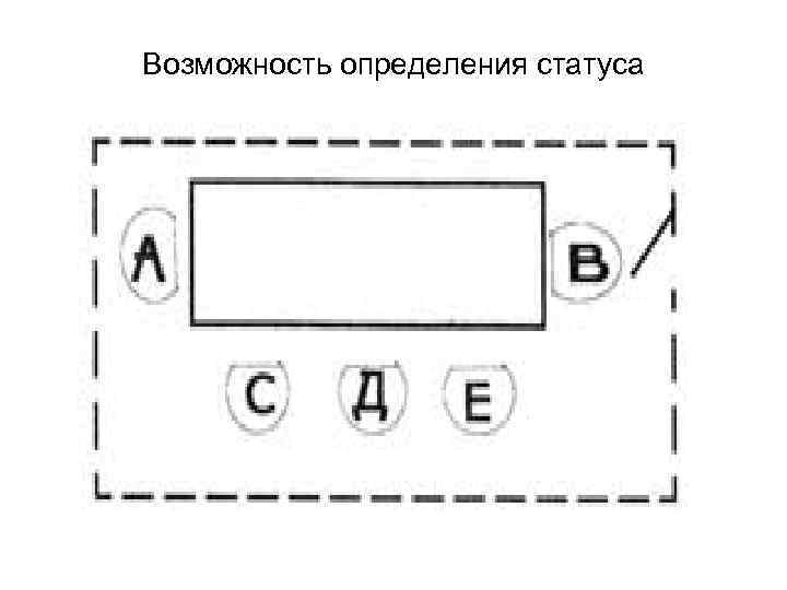 Возможность определения статуса 