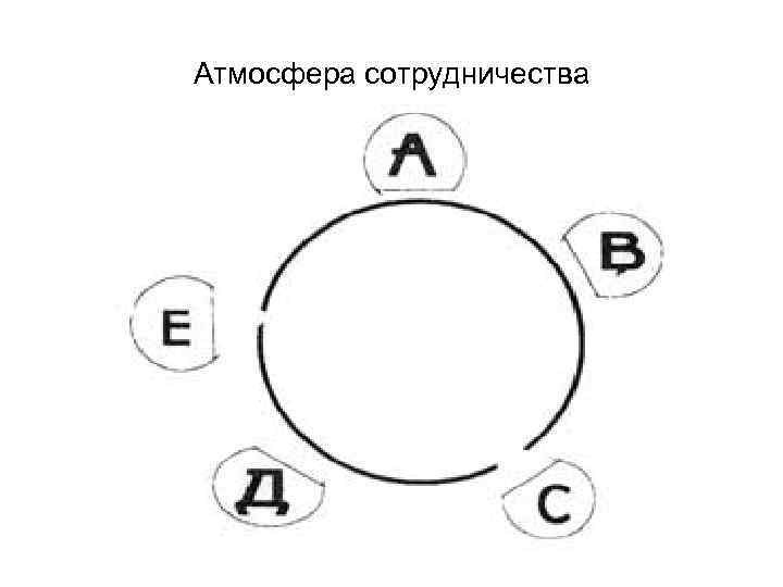 Атмосфера сотрудничества 