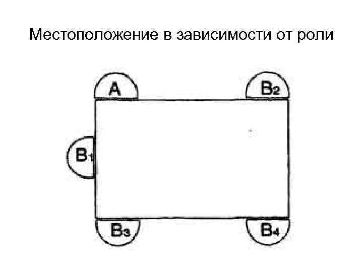 Местоположение в зависимости от роли 