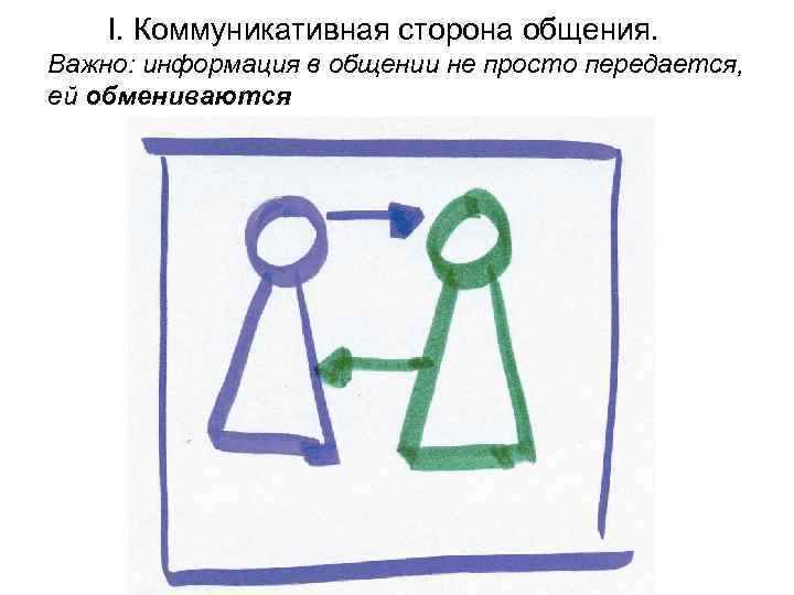 I. Коммуникативная сторона общения. Важно: информация в общении не просто передается, ей обмениваются 