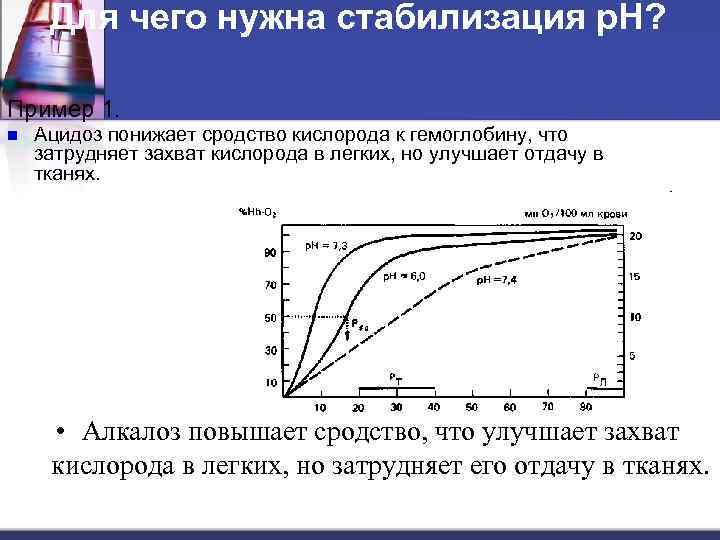 Для чего нужна стабилизация р. Н? Пример 1. n Ацидоз понижает сродство кислорода к