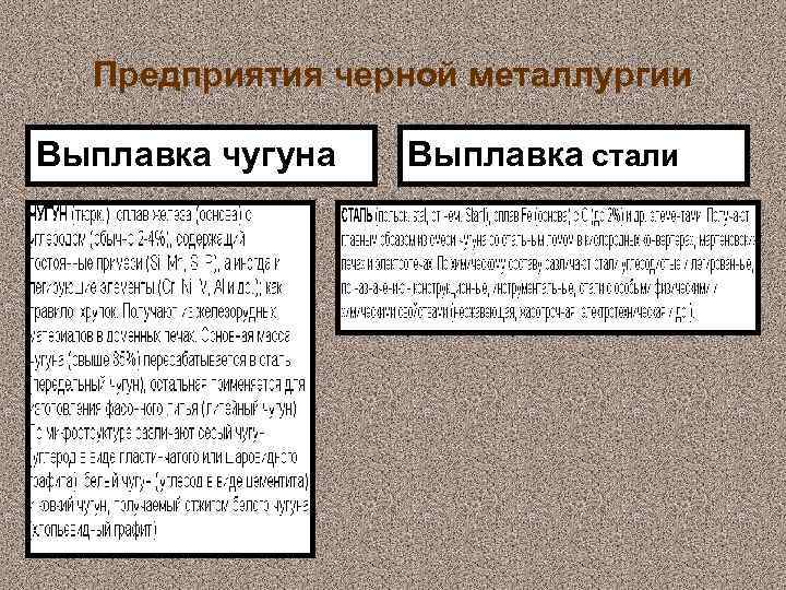 Предприятия черной металлургии Выплавка чугуна Выплавка стали 