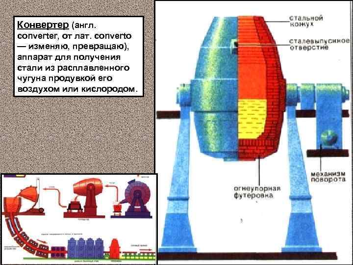 Конвертер (англ. converter, от лат. converto — изменяю, превращаю), аппарат для получения стали из