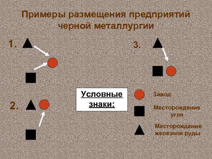 Металлургический комплекс ответы