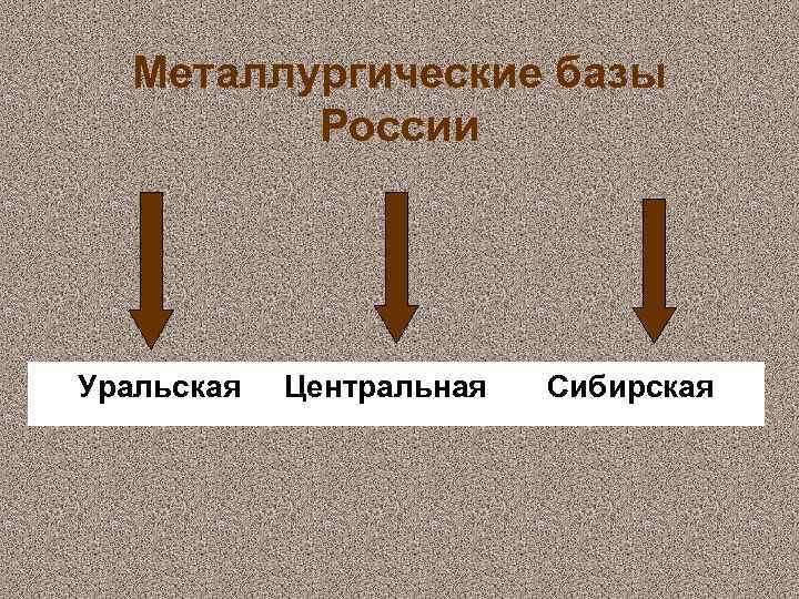 Металлургические базы России Уральская Центральная Сибирская 