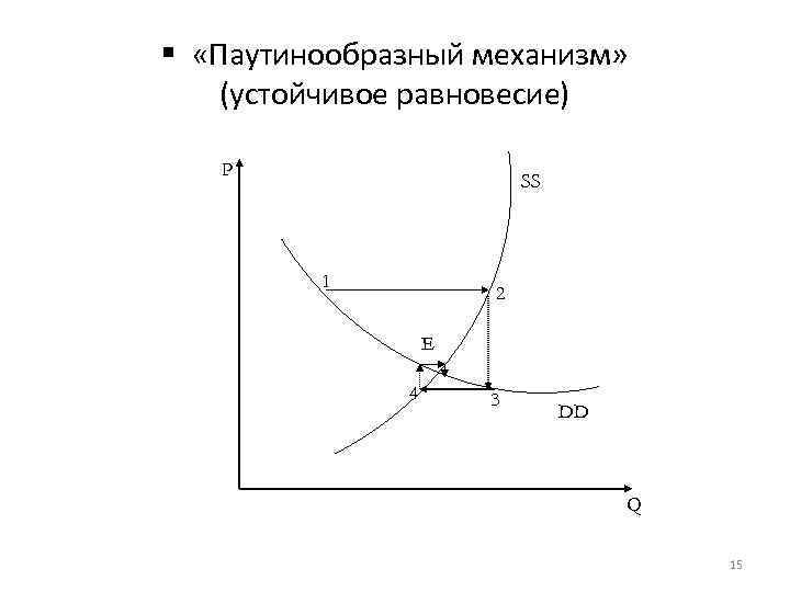 Теория равновесия