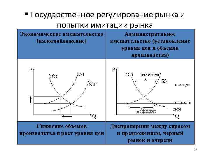 Объем регулирования