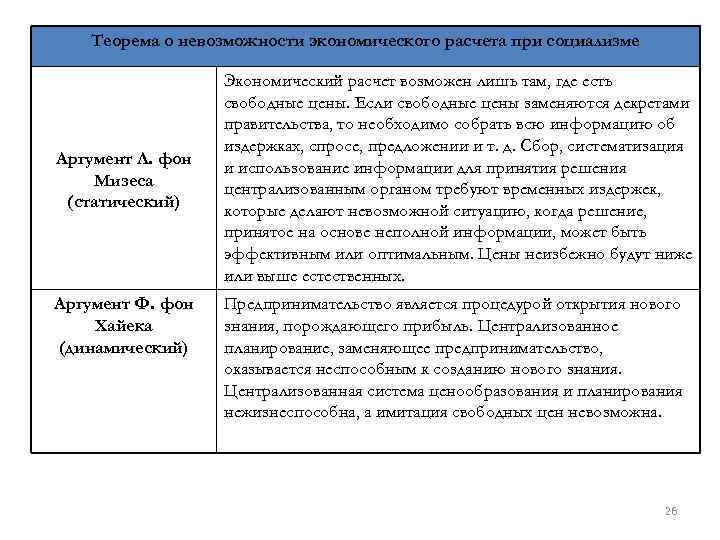 Теорема о невозможности экономического расчета при социализме Аргумент Л. фон Мизеса (статический) Аргумент Ф.