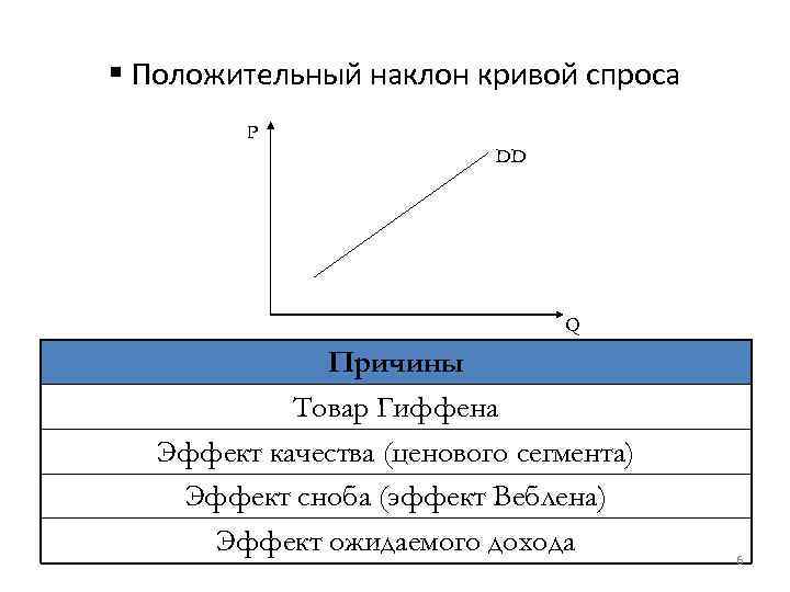 Наклон кривой спроса. Положительный наклон Кривой спроса. Положительный и отрицательный наклон Кривой спроса. Угол наклона Кривой спроса. Наклон линии спроса.