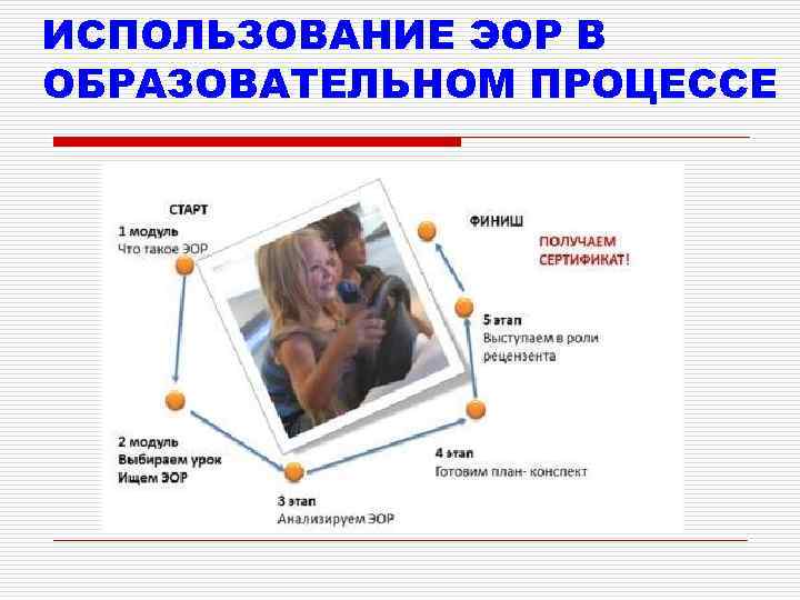 ИСПОЛЬЗОВАНИЕ ЭОР В ОБРАЗОВАТЕЛЬНОМ ПРОЦЕССЕ 