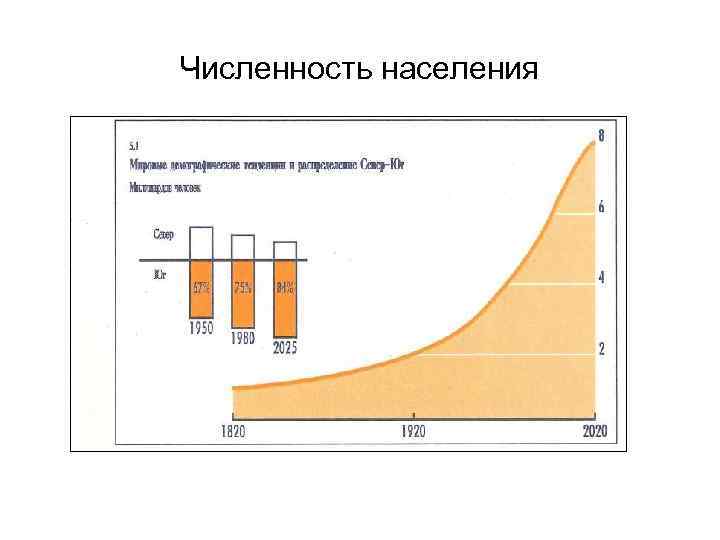 Численность населения 