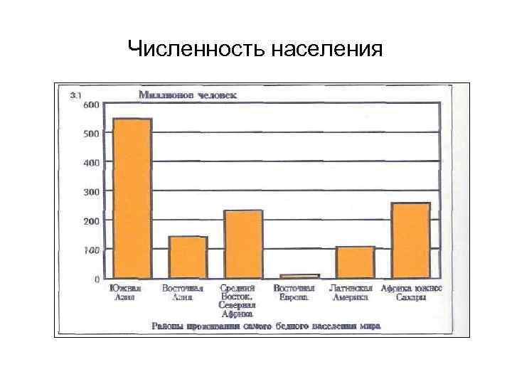 Численность населения 