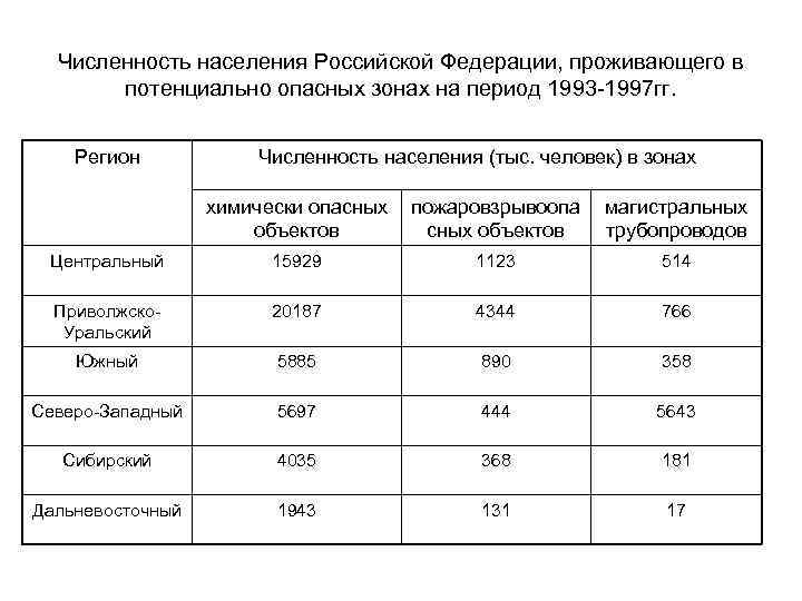 Потенциальные опасные зоны