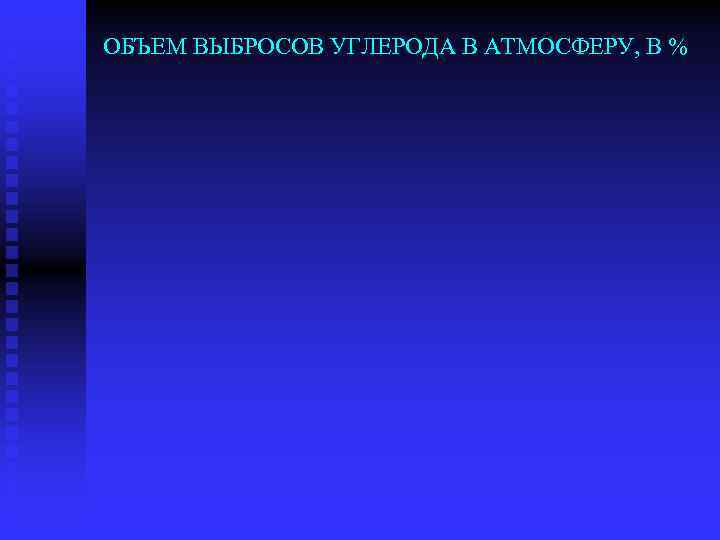 ОБЪЕМ ВЫБРОСОВ УГЛЕРОДА В АТМОСФЕРУ, В % 