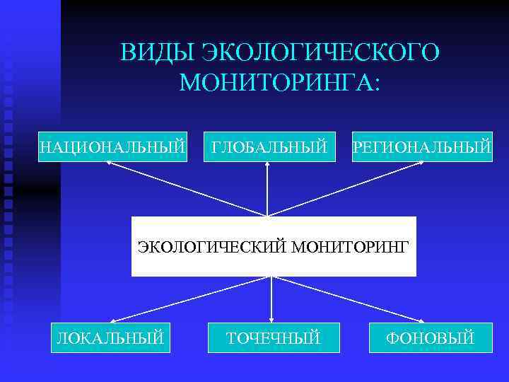 Вид природной деятельности